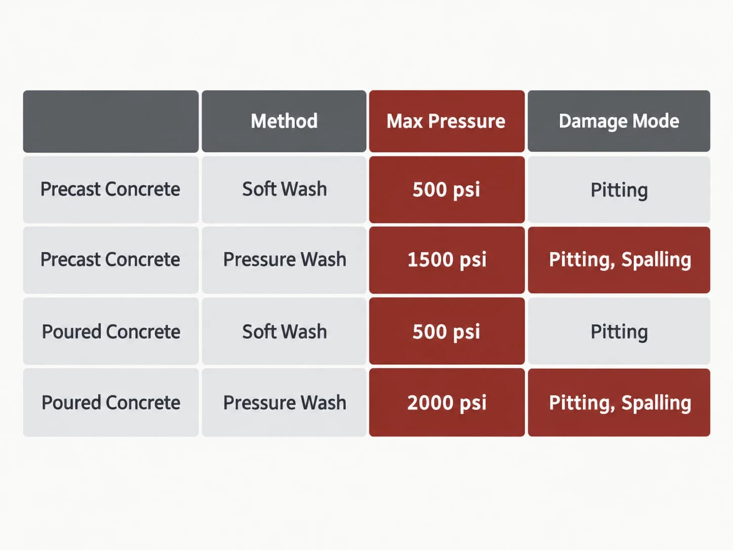 Pressure-vs-substrate matrix, shown as a labelled editorial diagram