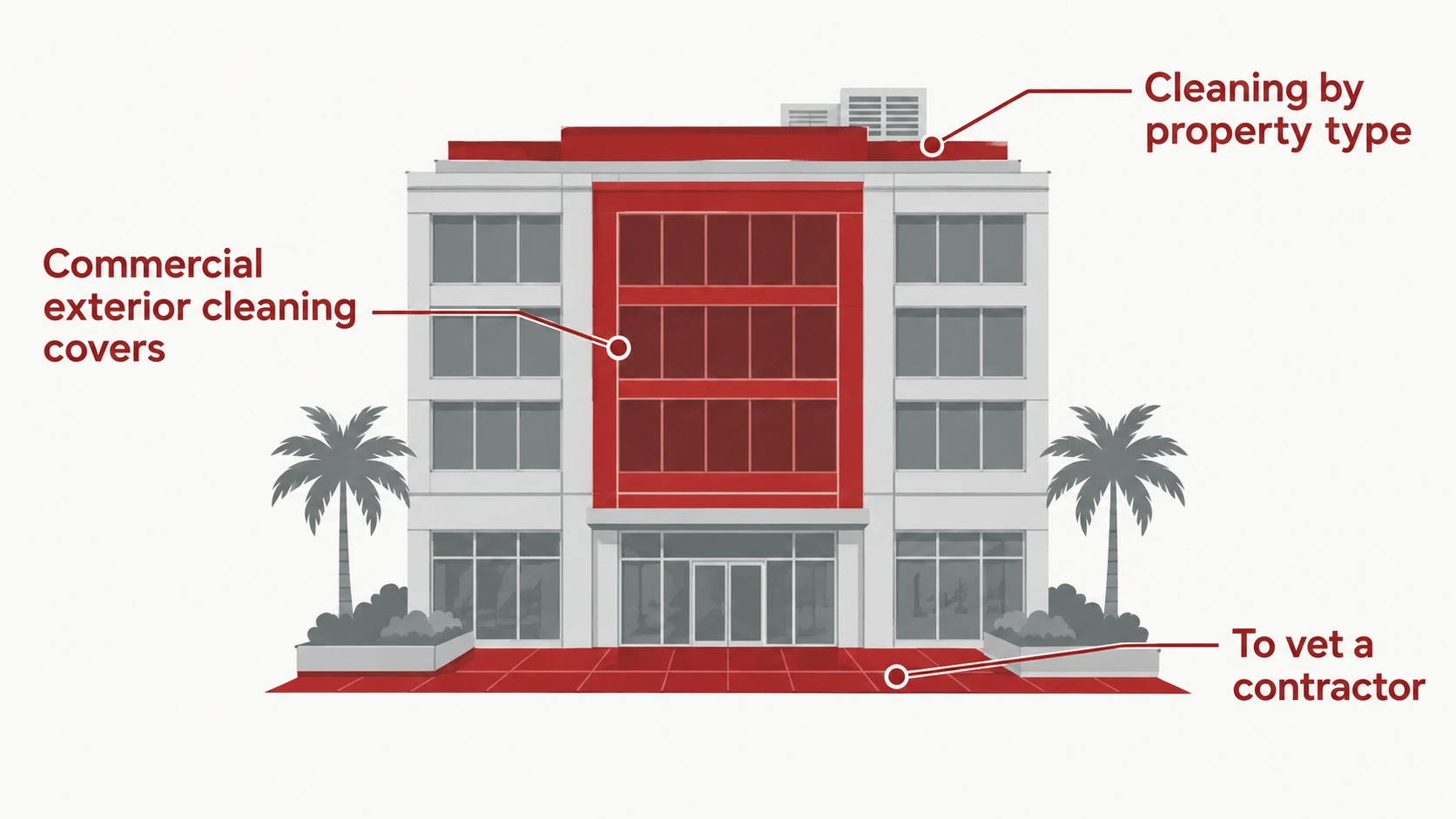 Annotated Miami mid-rise with each cleanable zone labelled (custom diagram)