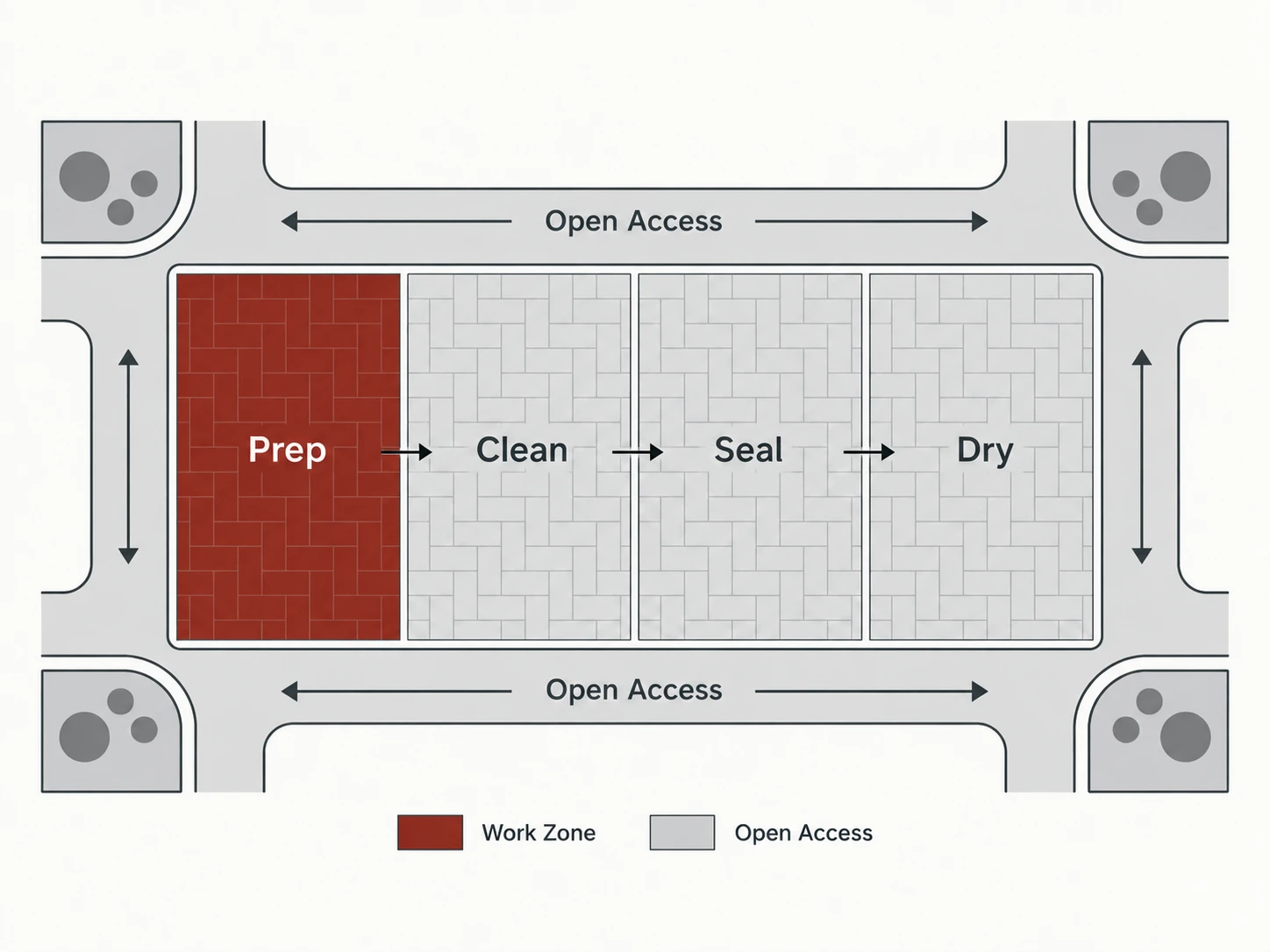 Phasing plan diagram, shown as a labelled editorial diagram