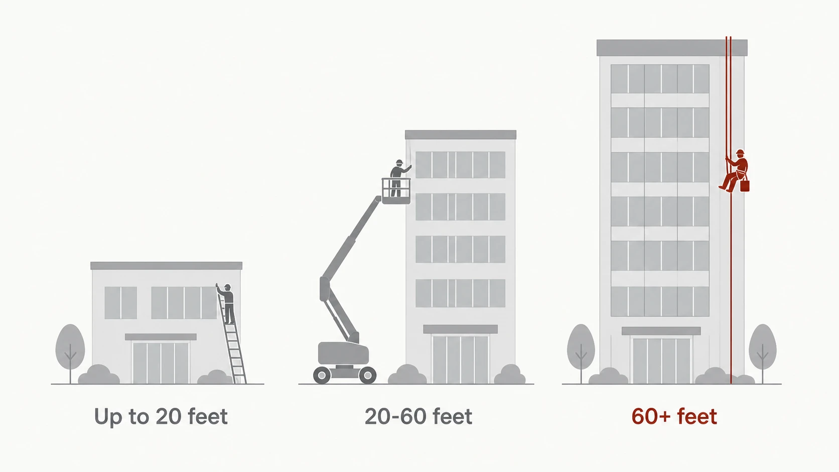 Access-method diagram by height