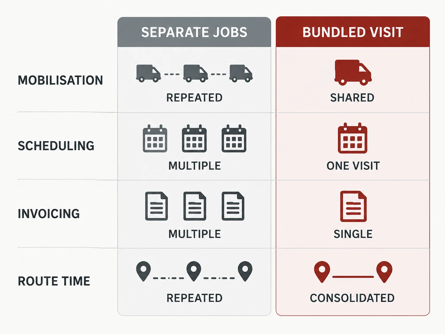Sample bundle comparison table, shown as a labelled editorial diagram