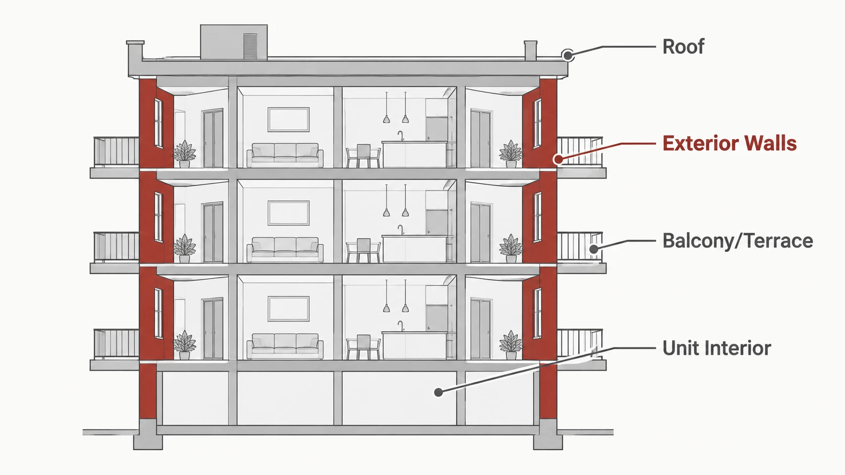Condo element responsibility diagram (annotated building cross-section)
