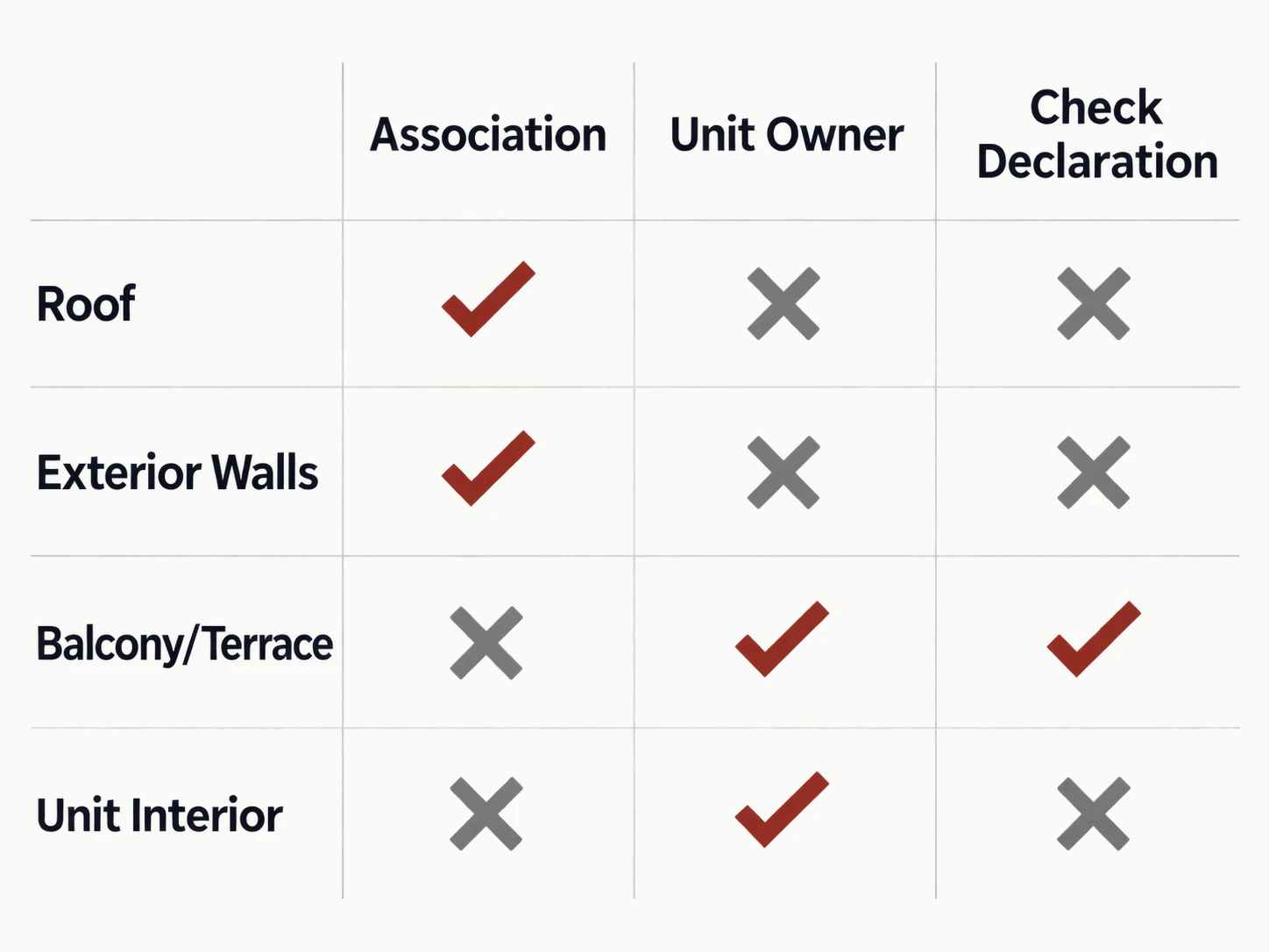 Decision tree: who pays for this surface, shown as a labelled editorial diagram