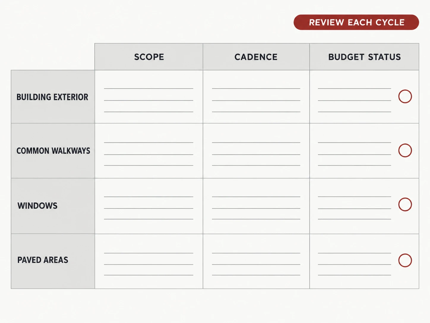 Multi-year budget template, shown as a labelled editorial diagram
