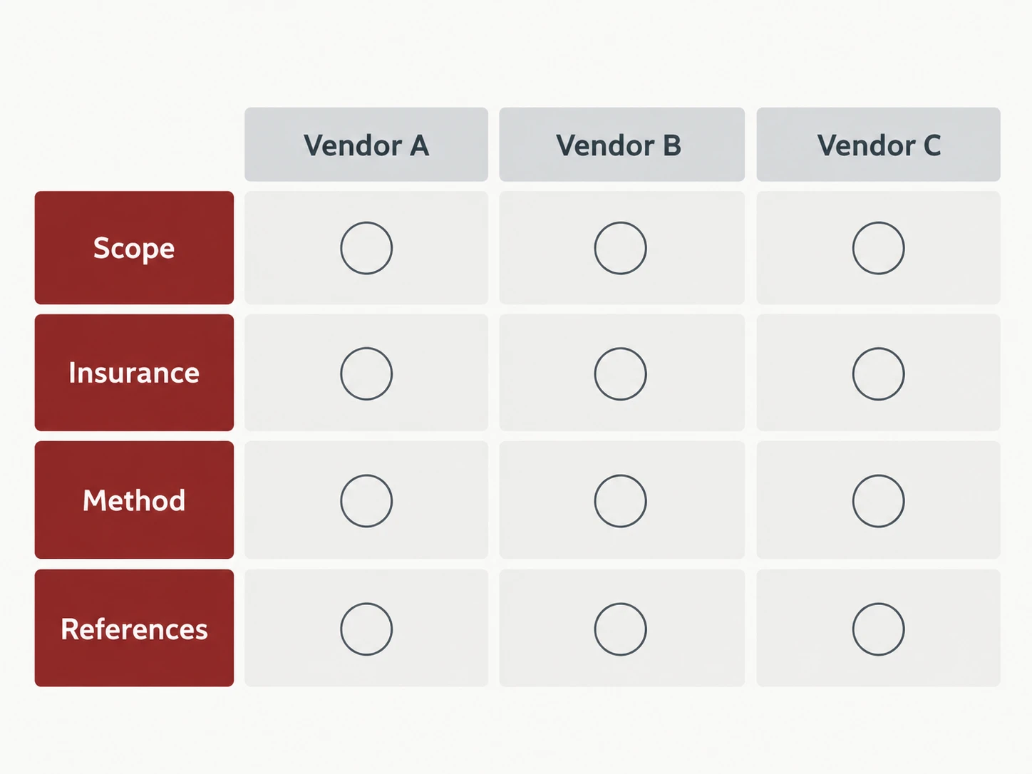 Bid comparison worksheet, shown as a labelled editorial diagram