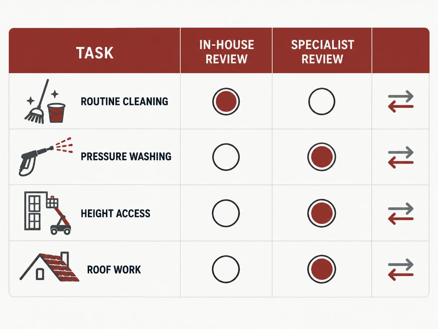 Task suitability matrix, shown as a labelled editorial diagram