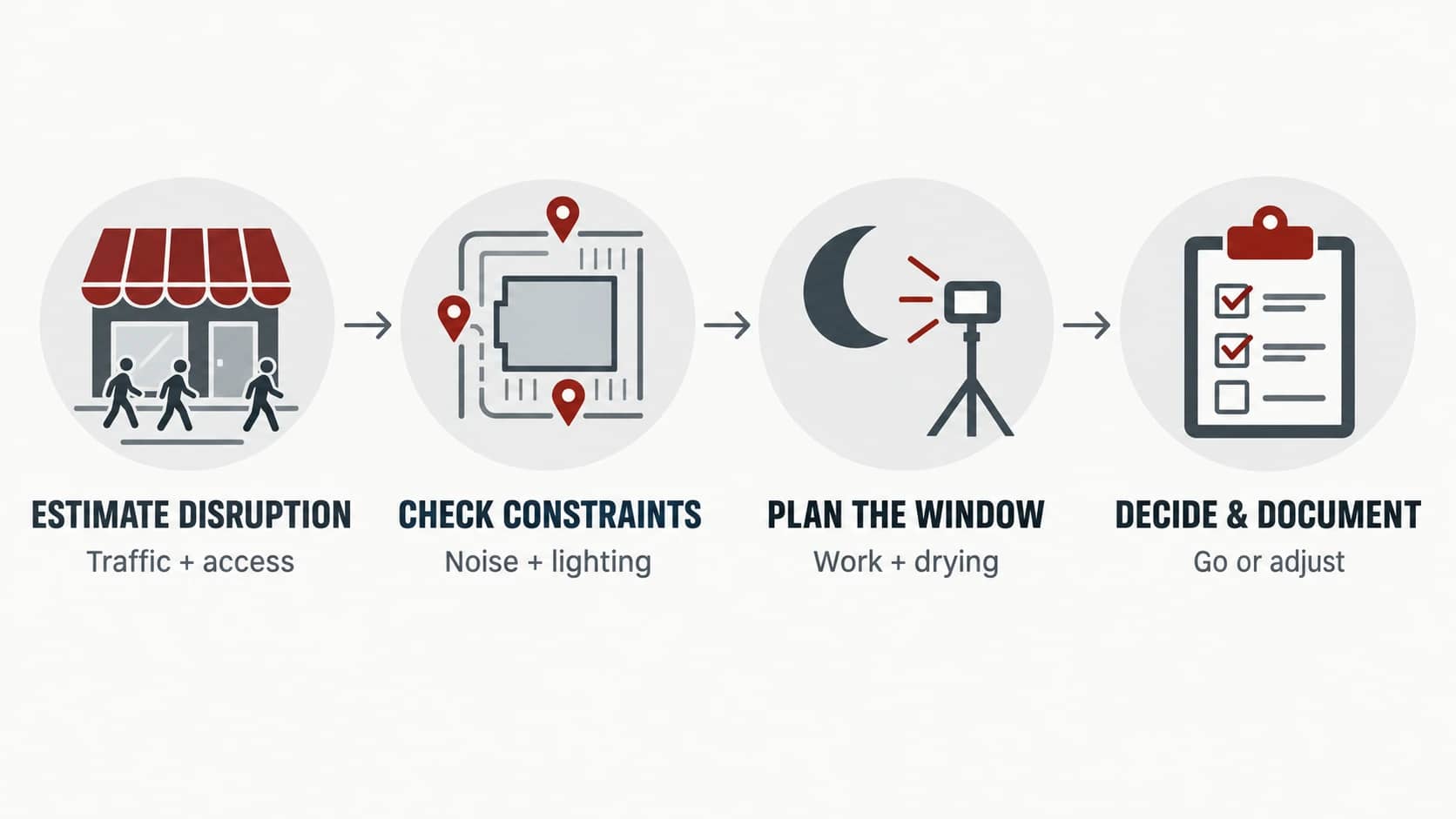 Decision rule flowchart