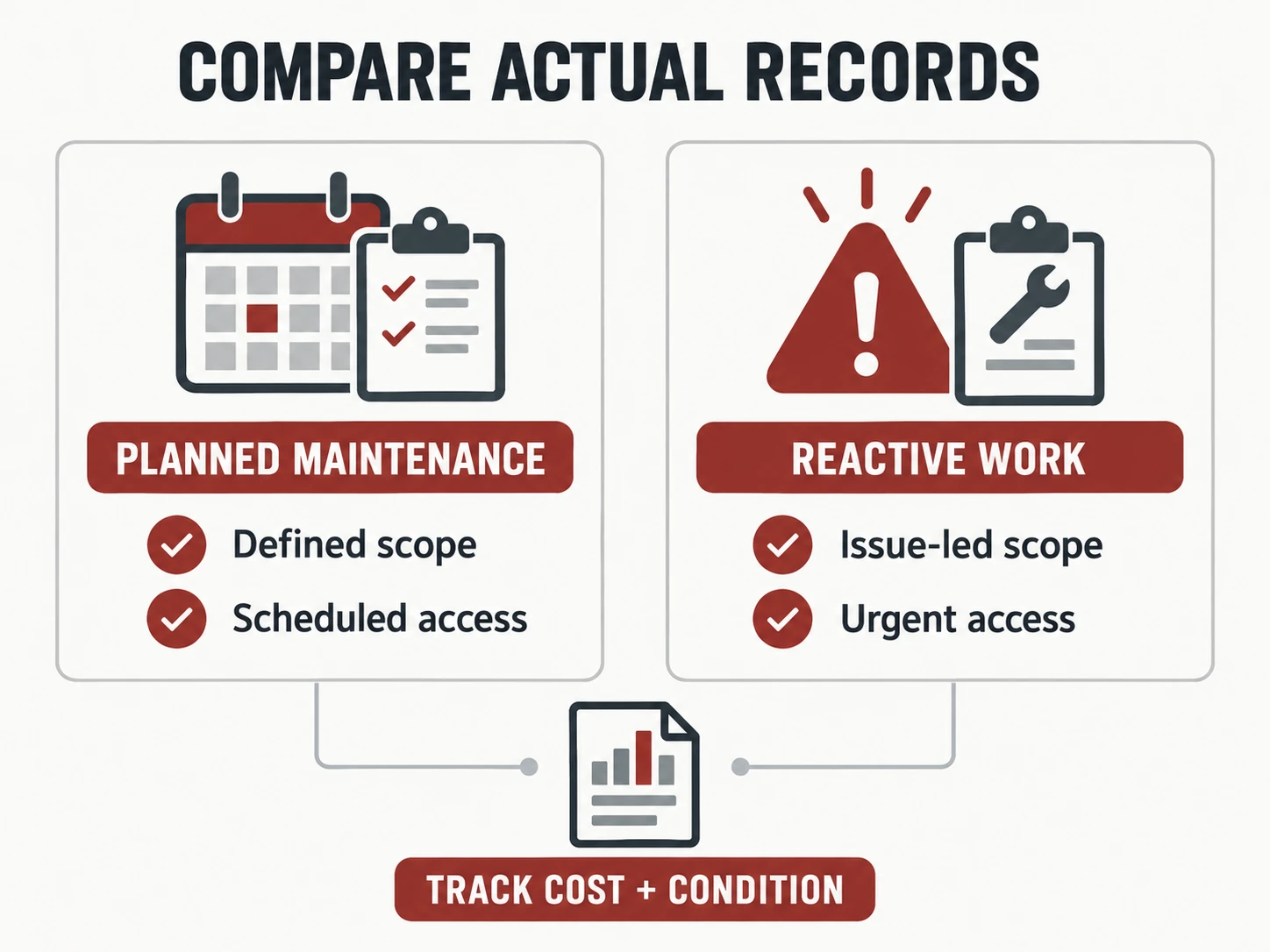 Cost comparison chart, shown as a labelled editorial diagram