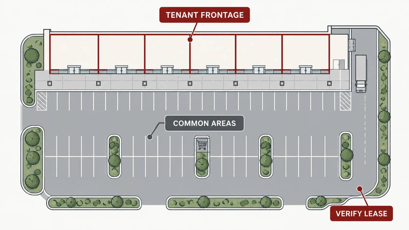 Plaza zone responsibility map