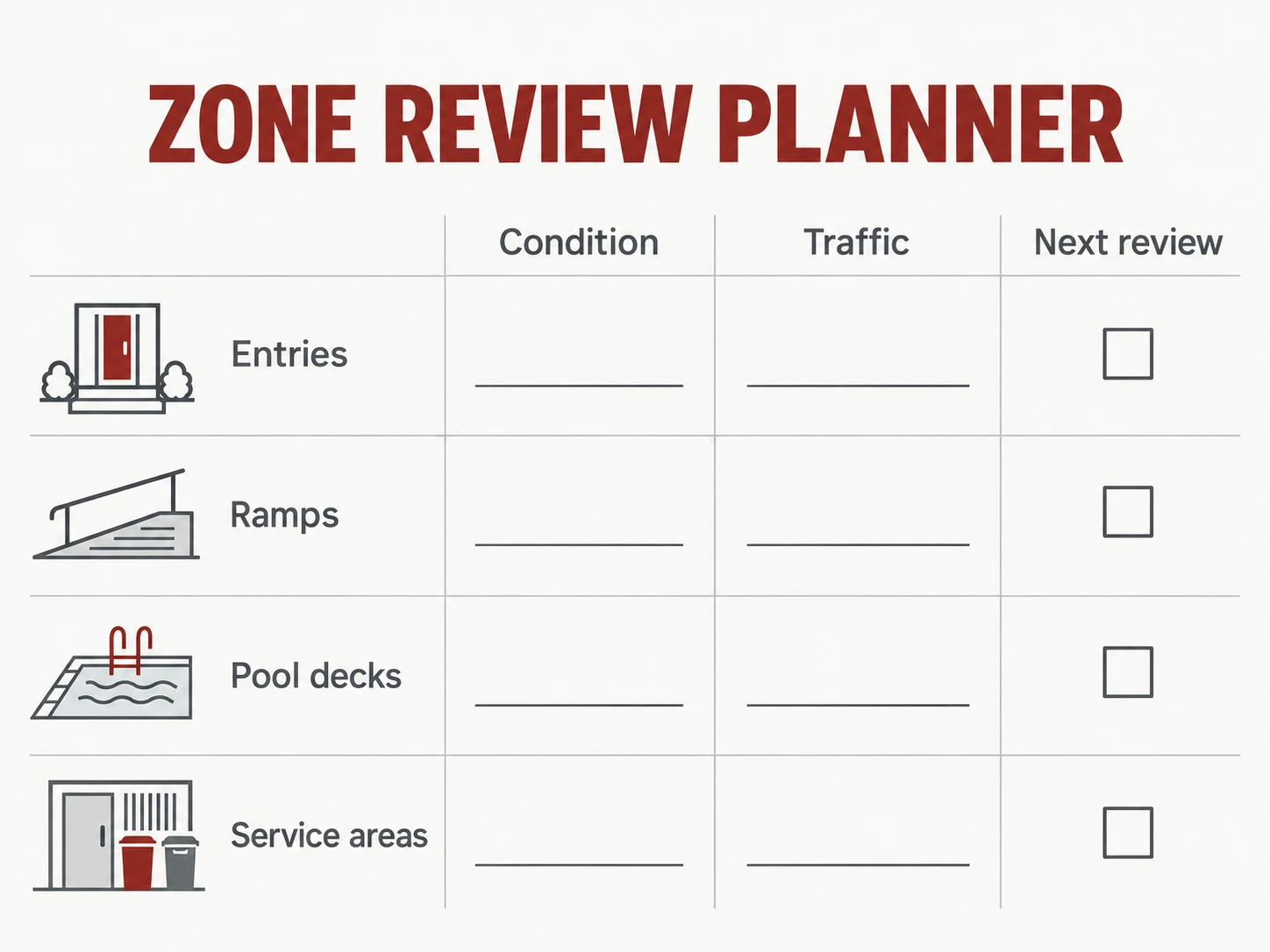Cadence-by-zone matrix, shown as a labelled editorial diagram