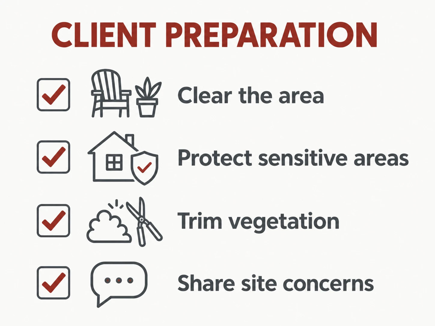 Client preparation checklist, shown as a labelled editorial diagram
